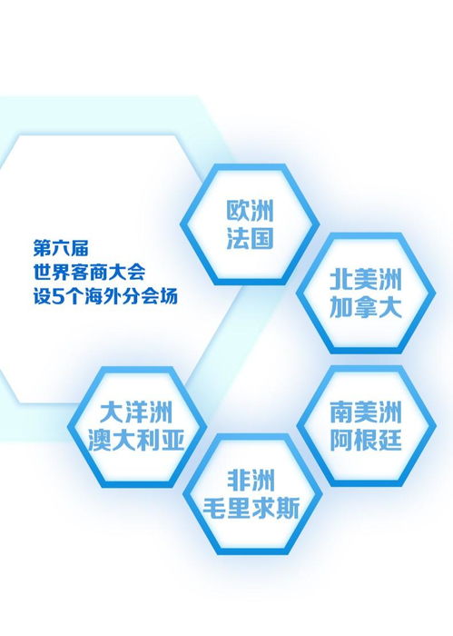 數(shù)讀世界客商大會(huì) 客家文化更濃，國際范更足