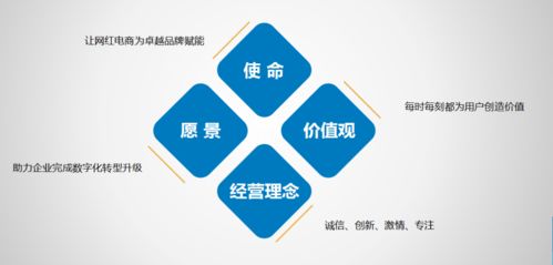 匠心筑夢(mèng)，數(shù)字啟航 摩天之星十年服務(wù)引領(lǐng)文創(chuàng)內(nèi)容新紀(jì)元