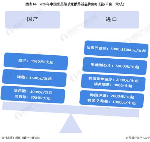 預見2024 中國玻尿酸行業全景圖譜——市場規模、競爭格局與發展前景解析