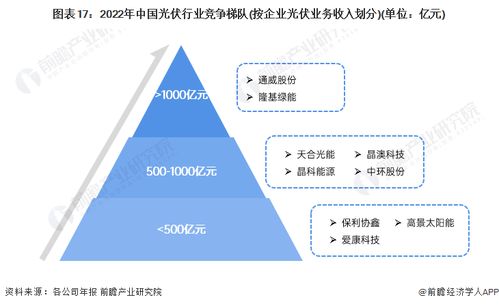 預見2024 中國新能源產業全景圖譜——現狀、競爭與趨勢深度解析